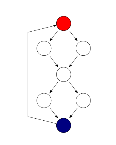 JS Complexity Analysis